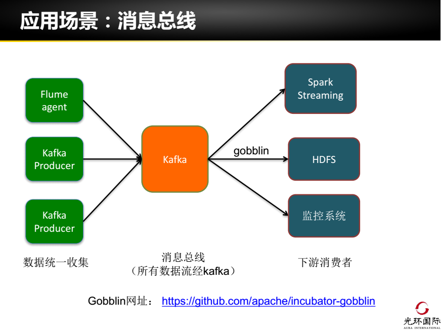 分布式消息队列Kafka - 图3