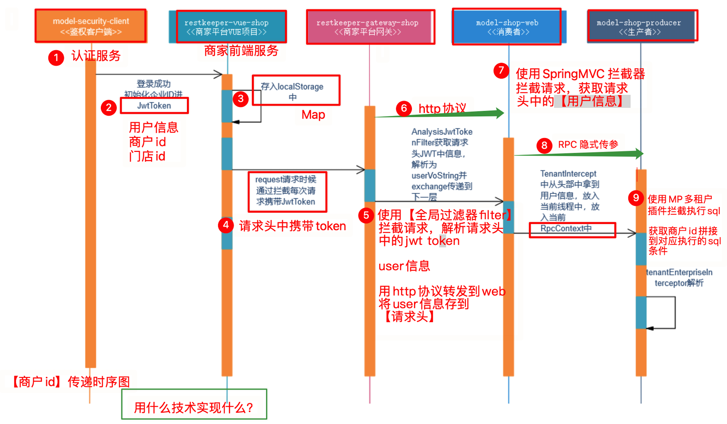 企业标识传递流程.png