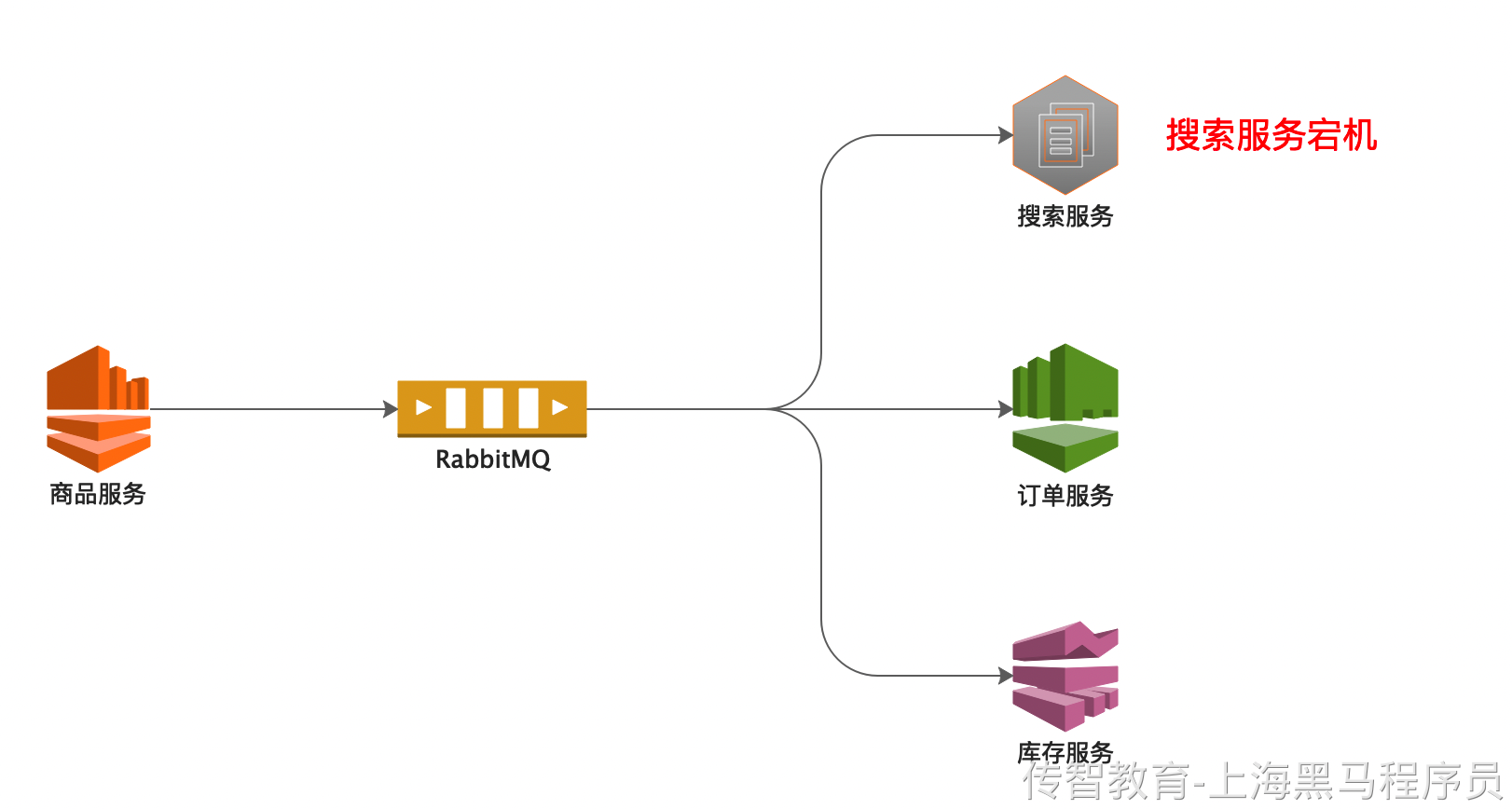 imq故障隔离.png