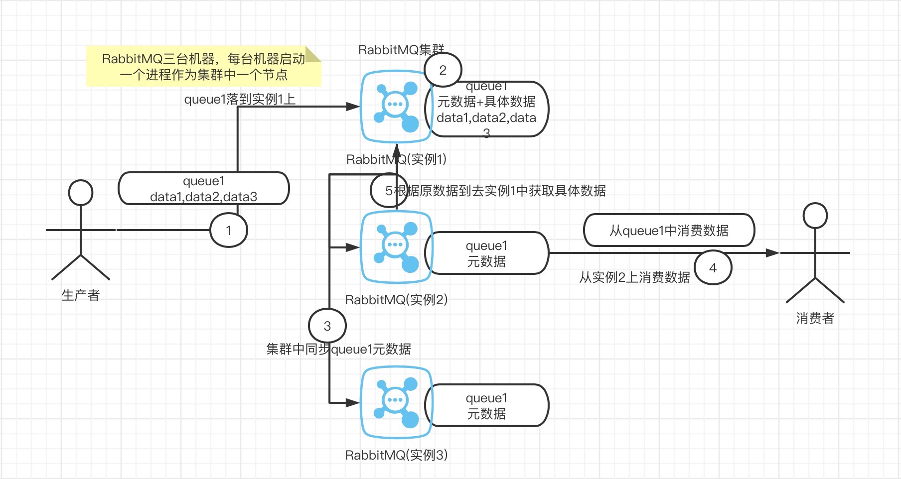 RabbitMQ in Kubernetes - (2) RabbitMQ的高可用 - 图1