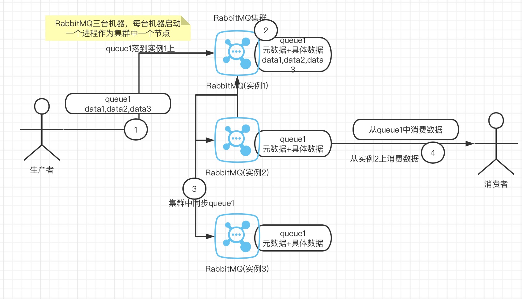 RabbitMQ in Kubernetes - (2) RabbitMQ的高可用 - 图4