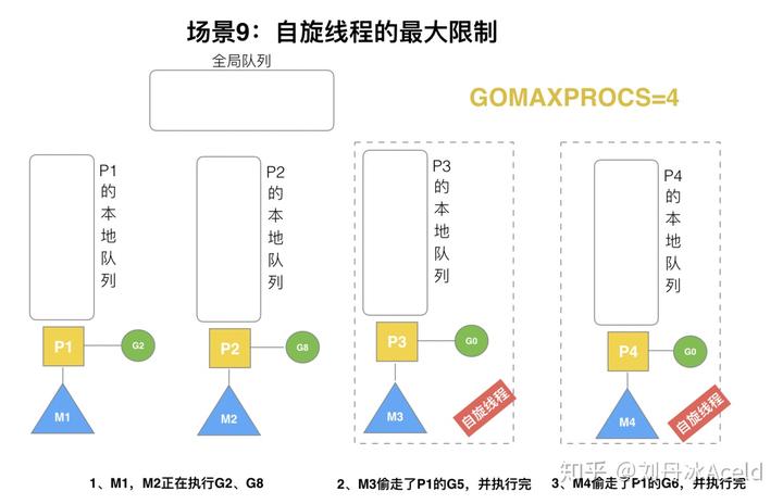 调度器GMP原理与调度全分析 - 图30