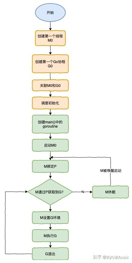 调度器GMP原理与调度全分析 - 图14