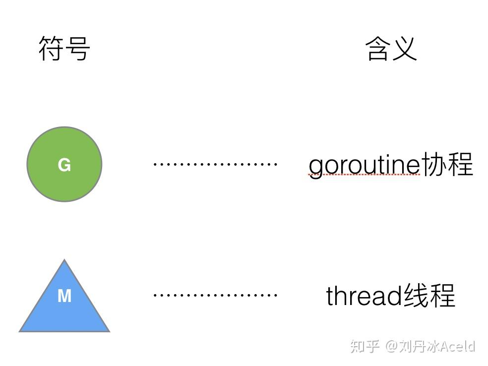 调度器GMP原理与调度全分析 - 图9