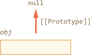 原型方法，没有 __proto__ 的对象 - 图2