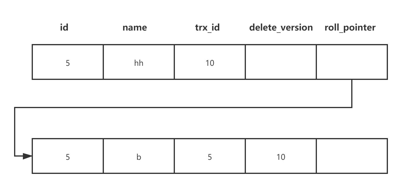 id=5的版本链 (1).png