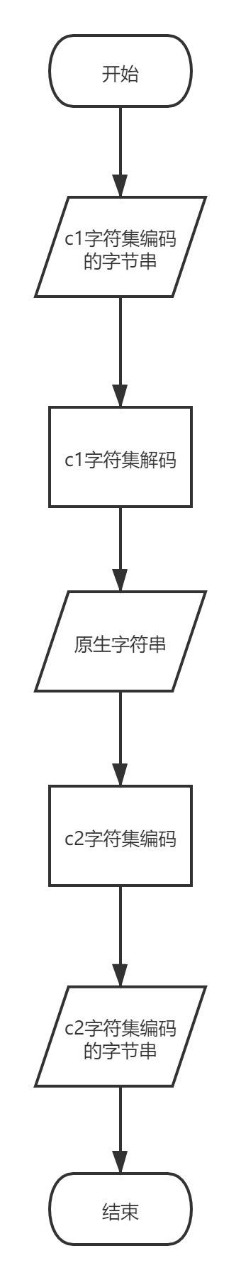 字符集转换概念.png