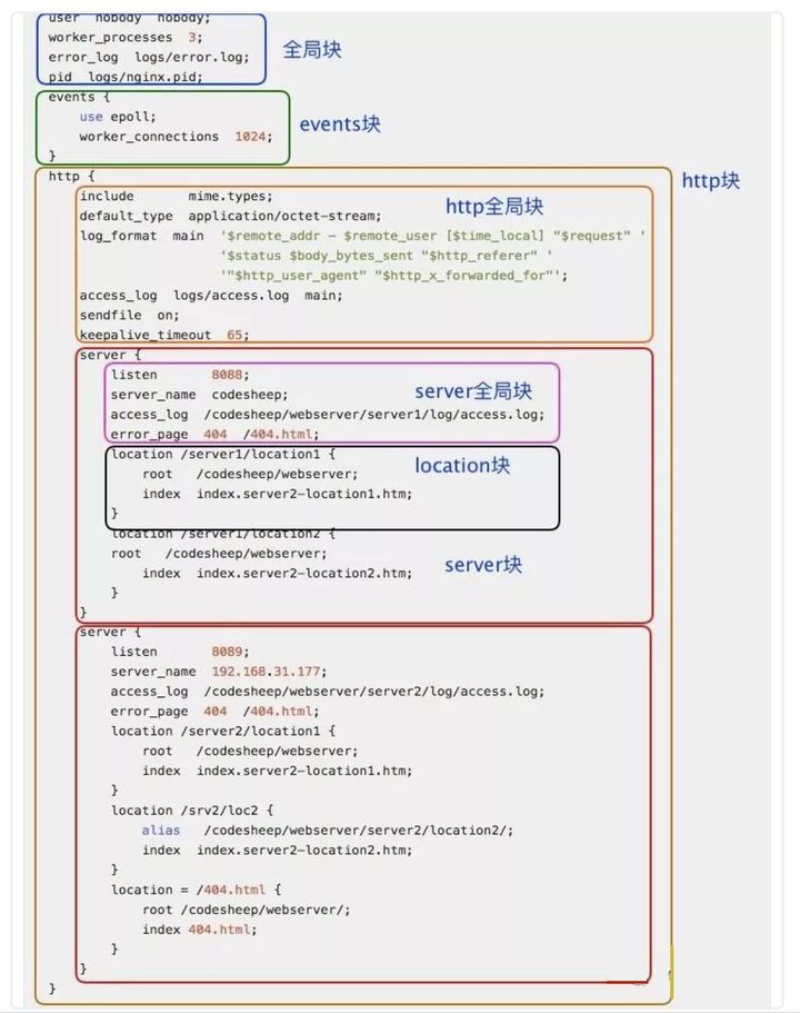 Nginx入门教程 - 图17