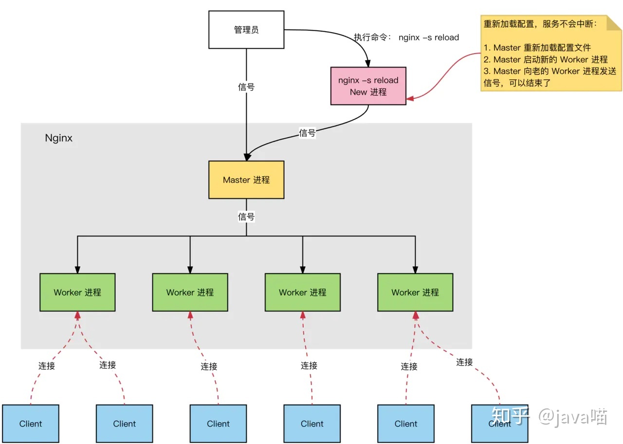 Nginx入门教程 - 图42