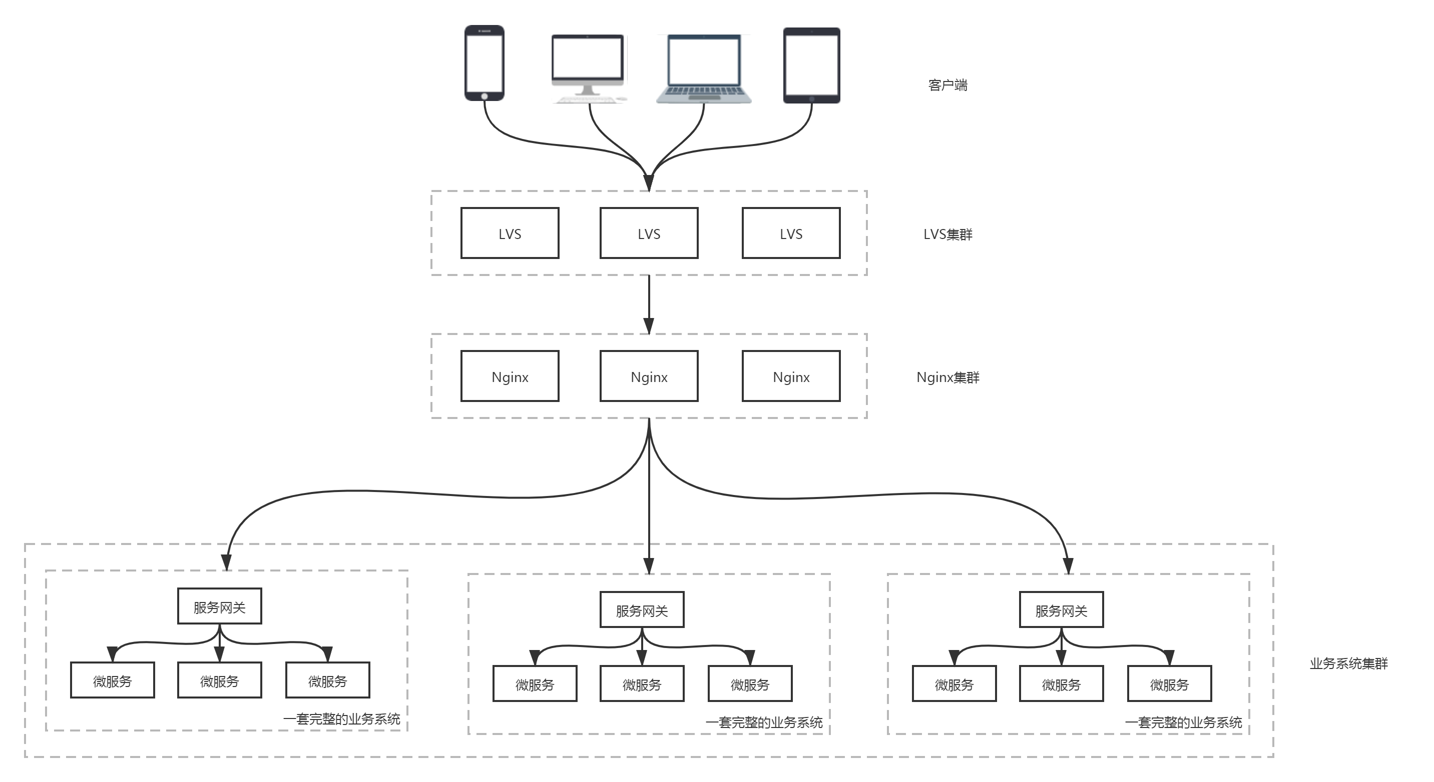 Docker结构图（端口）.png