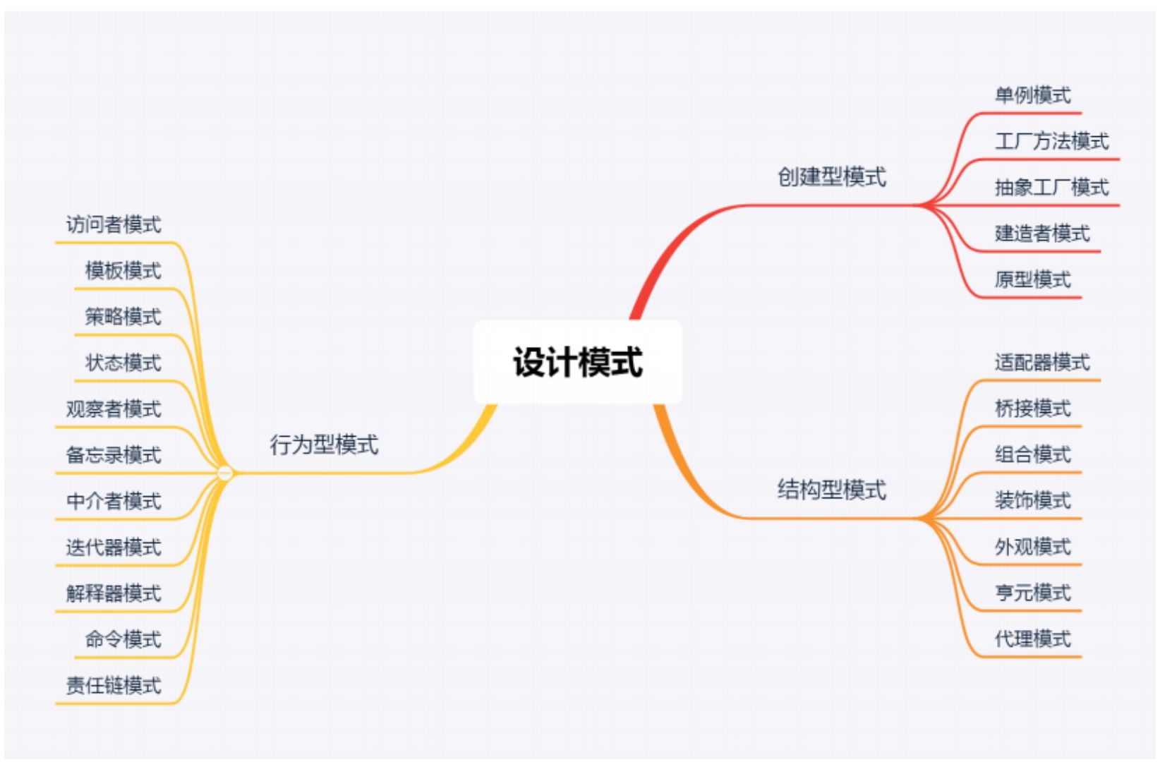 设计模式 - 图1