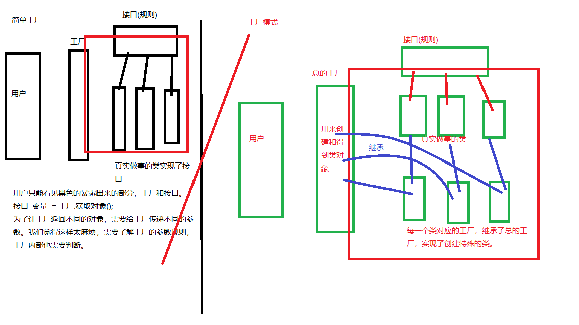 简单工厂和工厂模式对比图.png