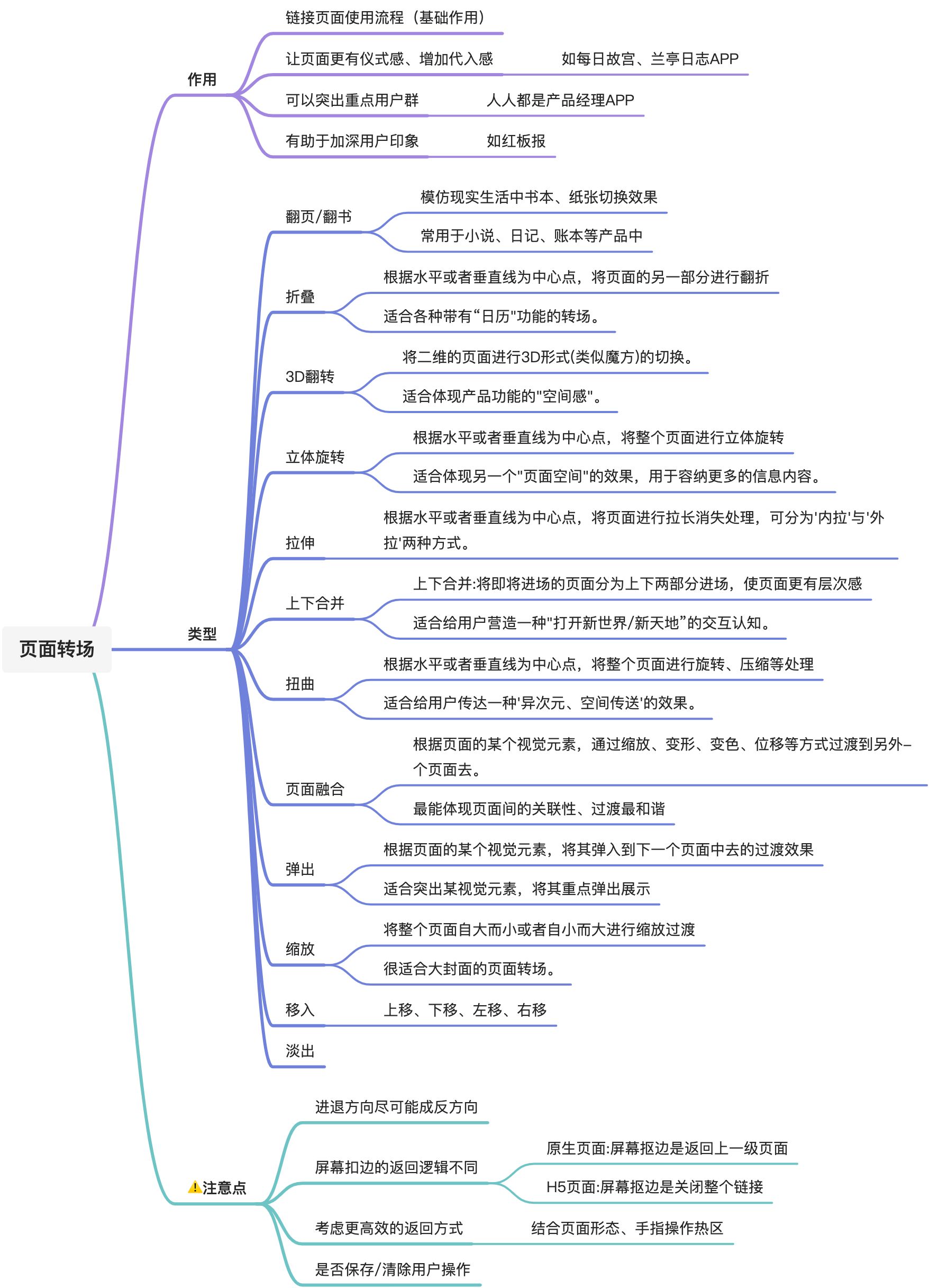 设计分享：APP页面转场交互设计思路和技巧 - 图23