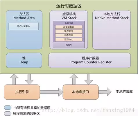 JVM - 图1