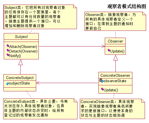 设计模式 - 图1