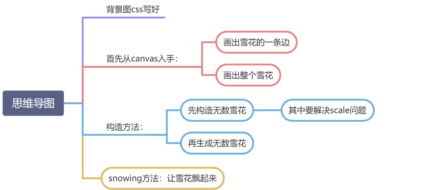 html5技术提升1 - 图2