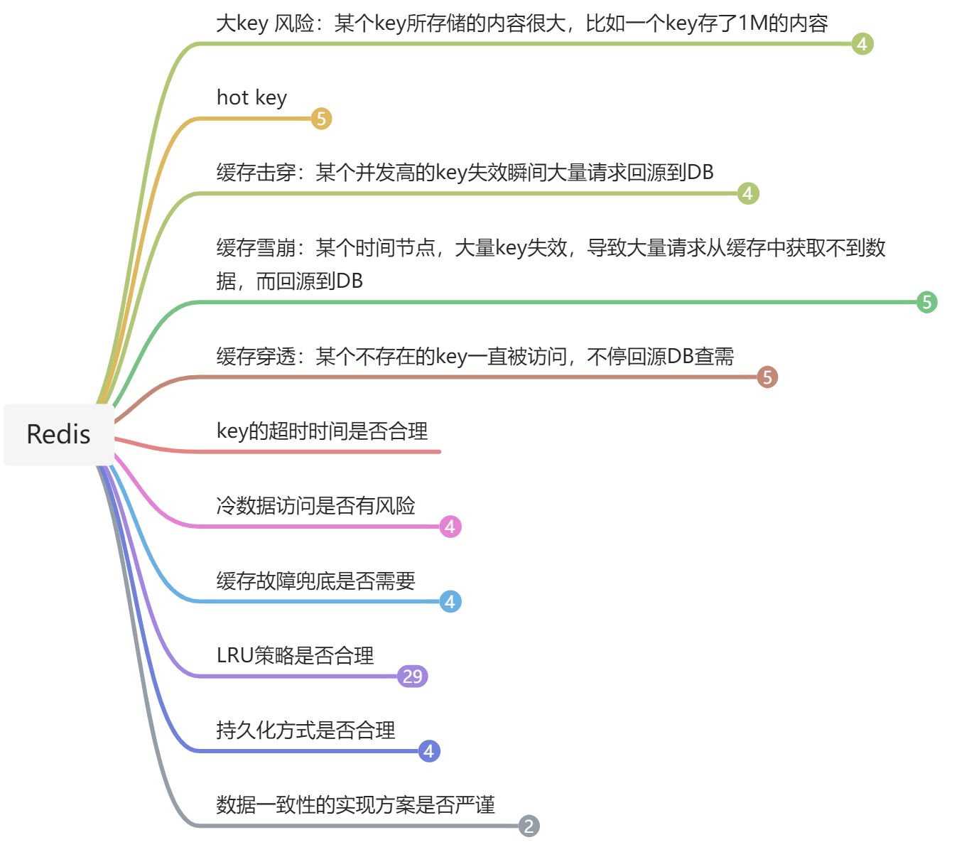 思维导图 - 图3
