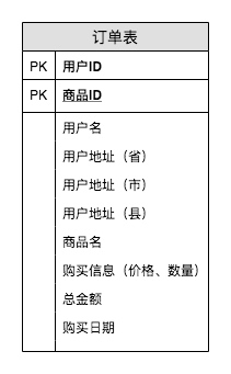 数据仓库和三范式 - 图2