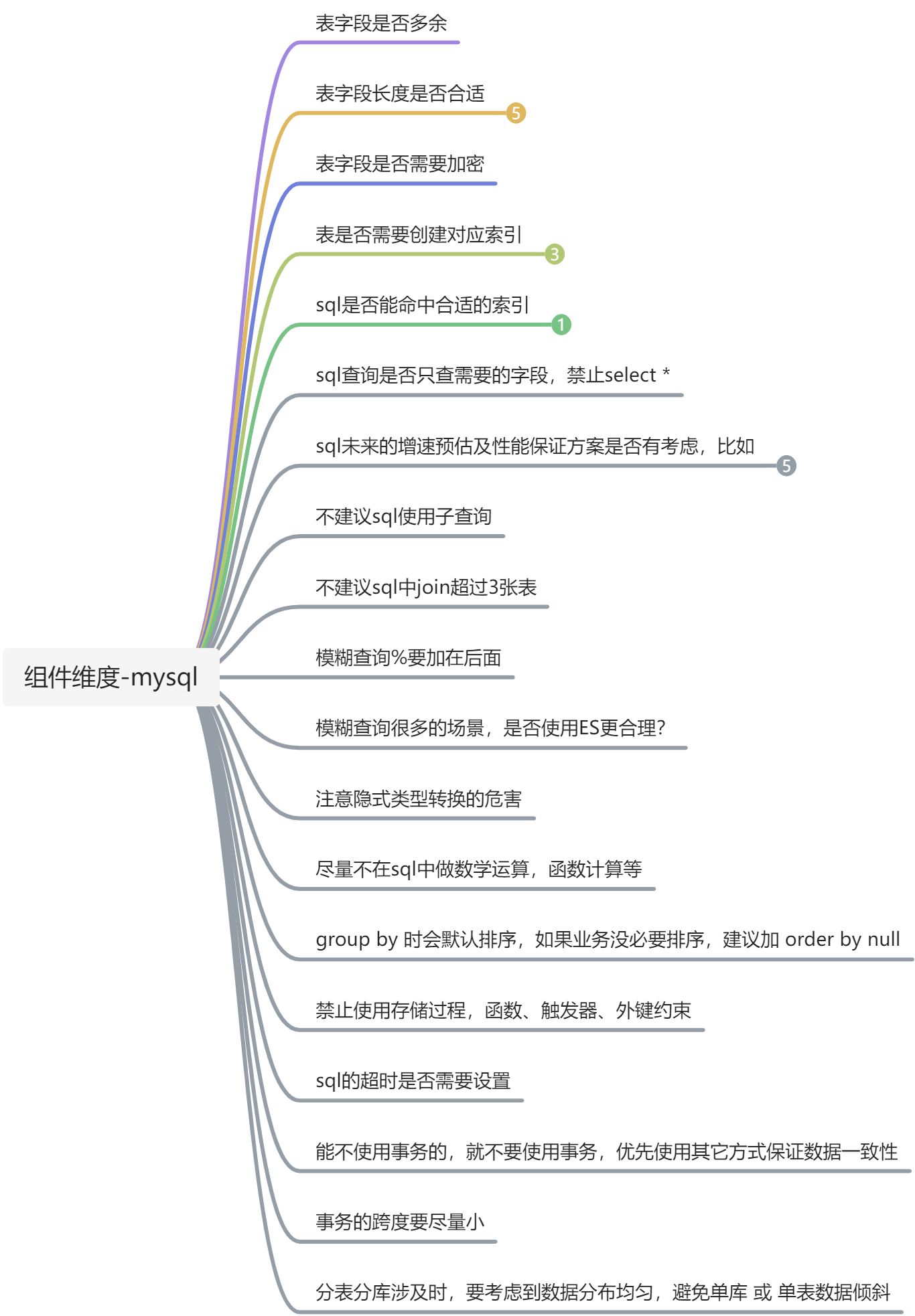 思维导图 - 图2