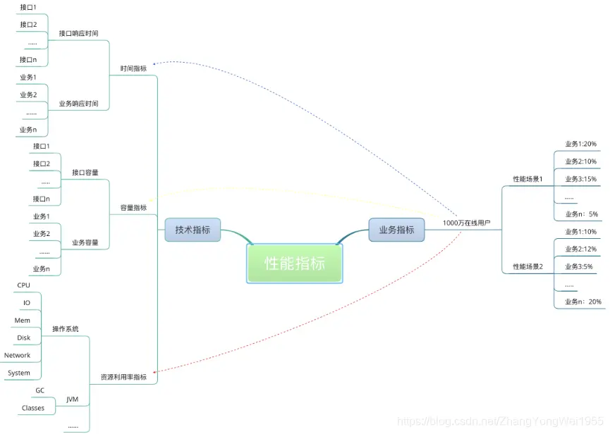 理解TPS、QPS、RT、吞吐量性能指标 - 图1