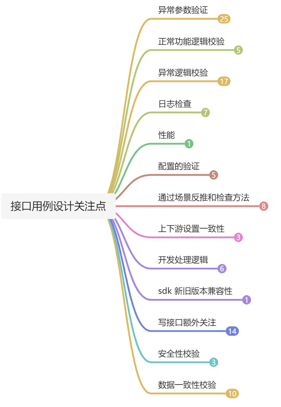 思维导图 - 图5