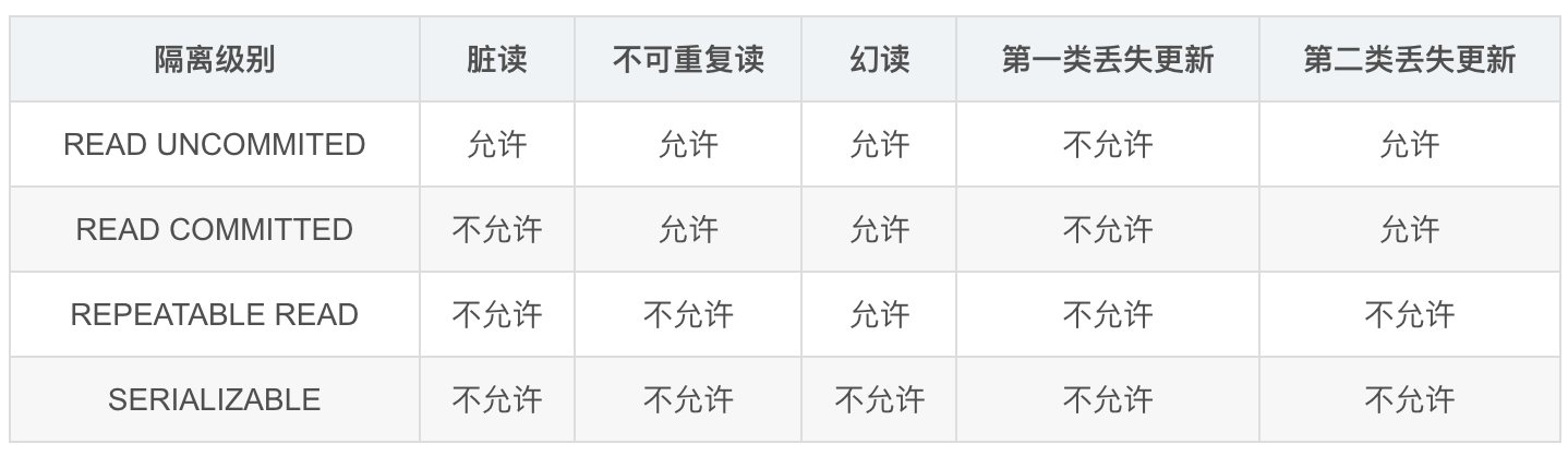 39.数据库相关知识 - 图1