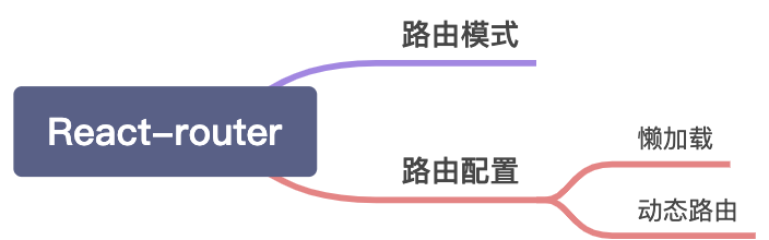 [聚焦React]7-4 React-router - 图1