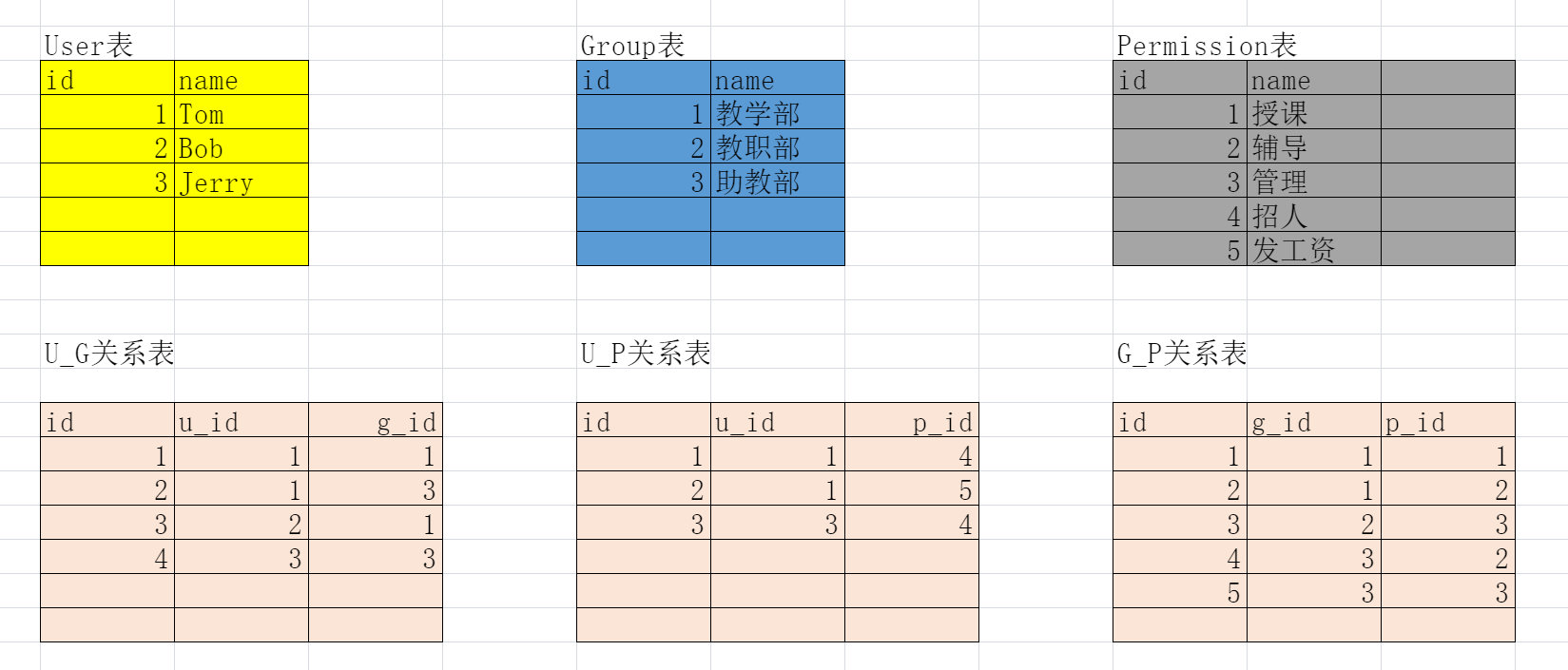 12 RBAC-基于角色的访问控制 - 图3