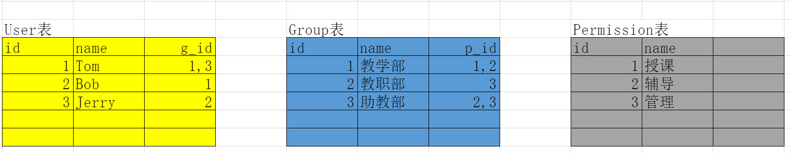12 RBAC-基于角色的访问控制 - 图2