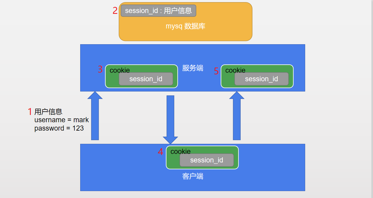 07-01 Flask知识点补充 - 图17