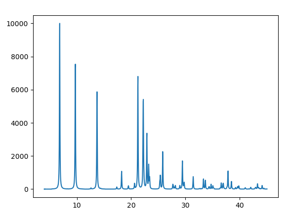 plot()与pyplot.subplots() - 图2