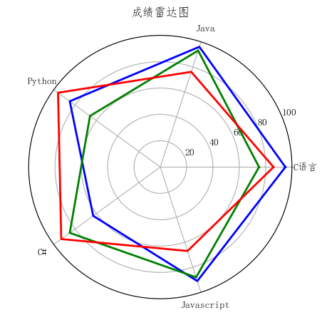 9.3 绘非线性图 - 图14