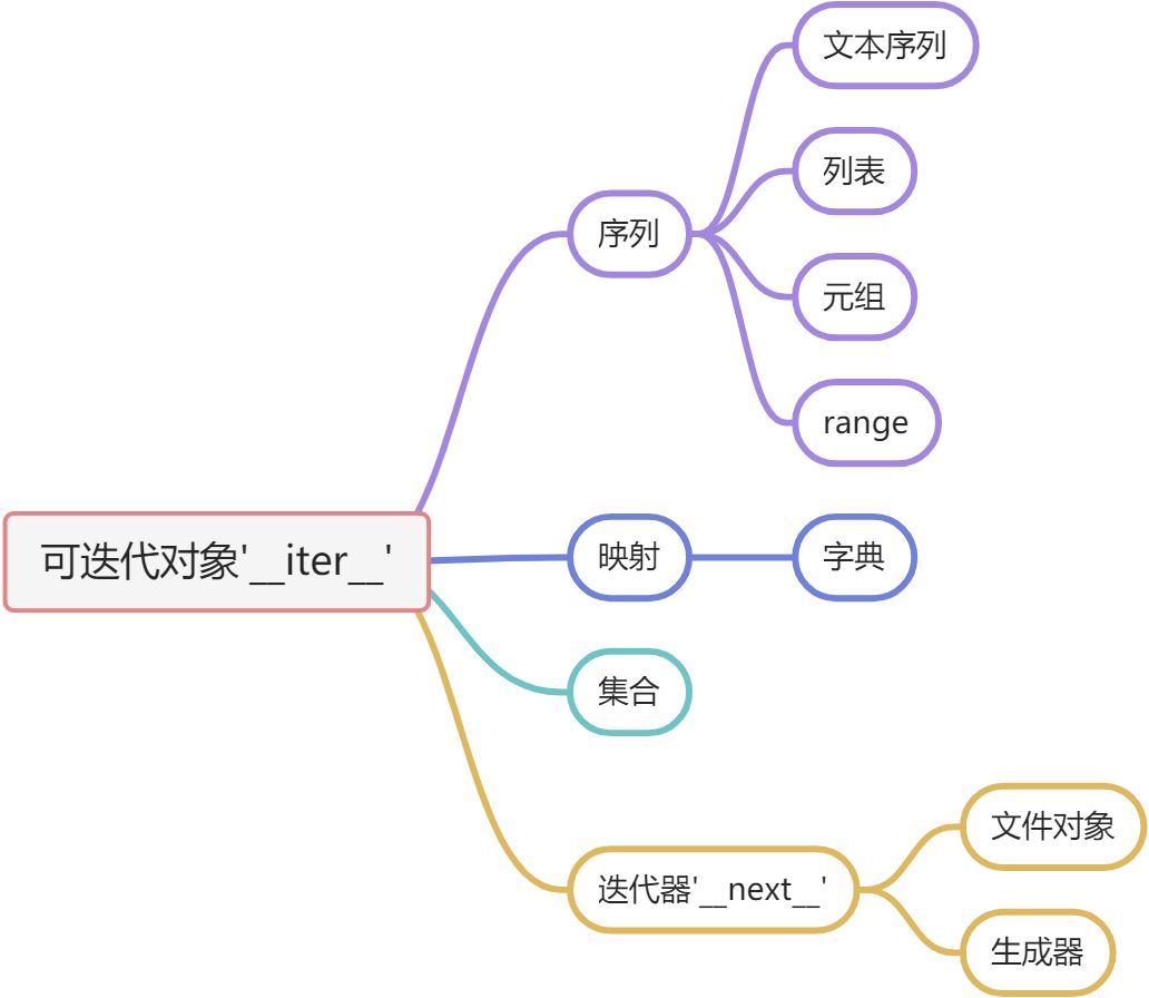 第3章 流程控制 - 图8