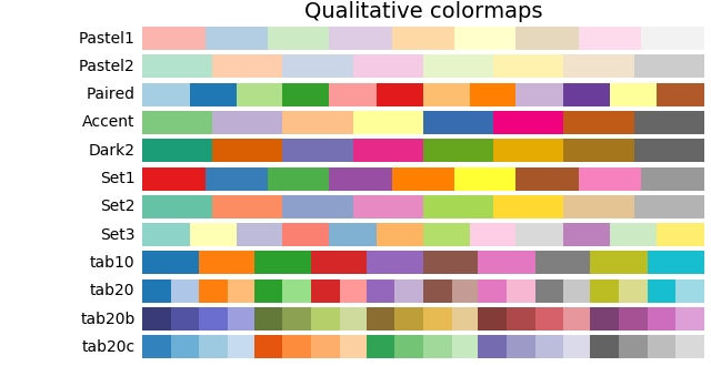 嵌套饼图Nested pie charts - 图1