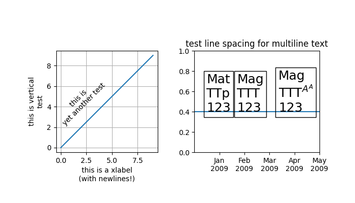 sphx_glr_multiline_001.webp