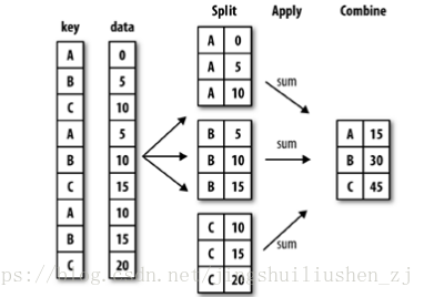 09 其他数据读写 - 图1