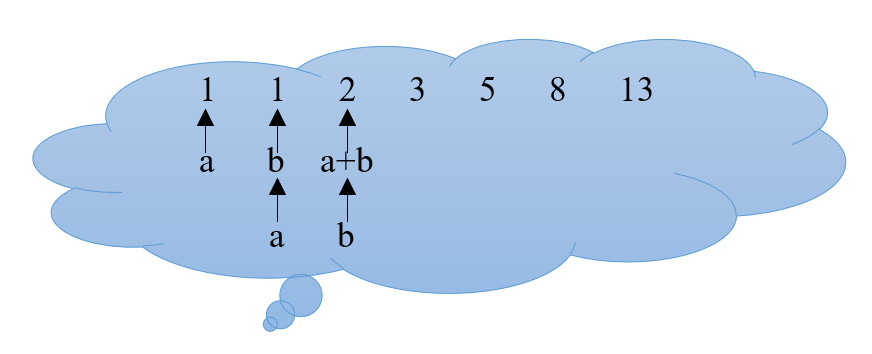 3.4 变量同步赋值.png