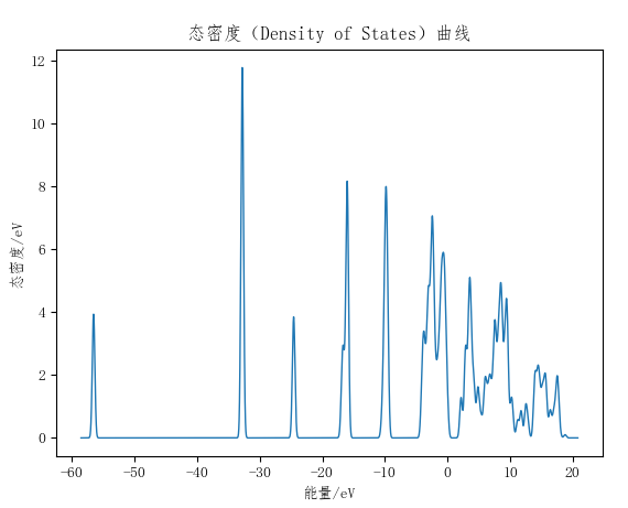9.2 数据绘图 - 图2