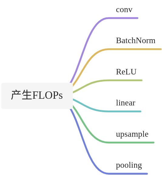 网络算力 - 图1