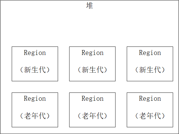从零开始JVM - 图2