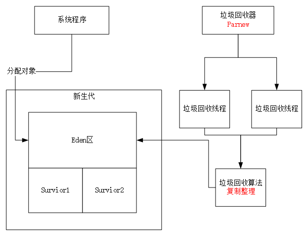 从零开始JVM - 图1