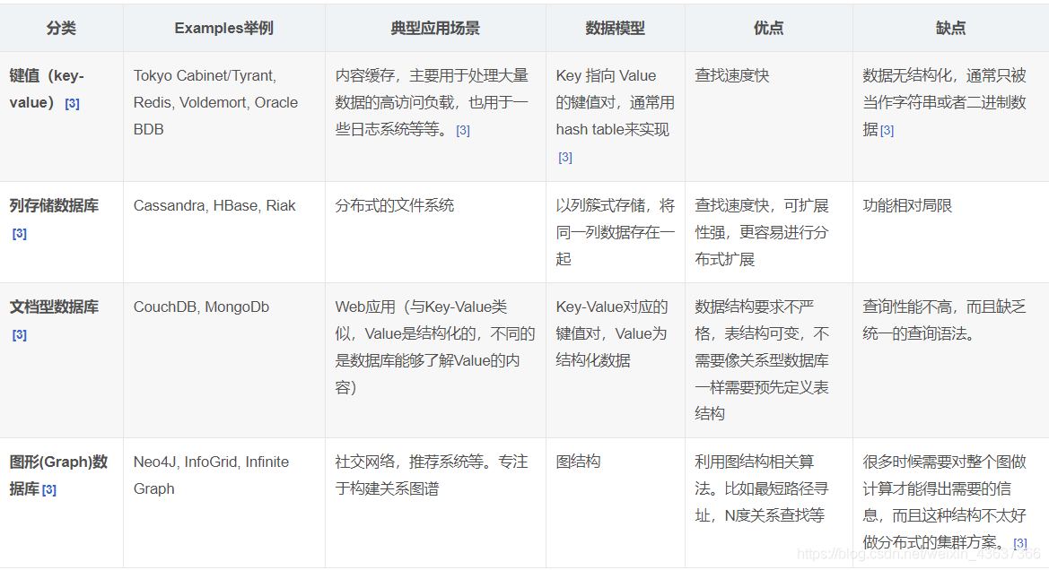 Redis - 图1