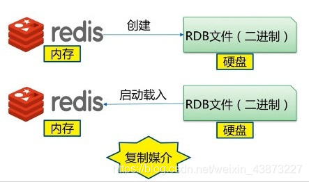 Redis - 图5