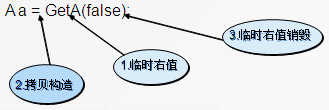 右值引用 - 图1