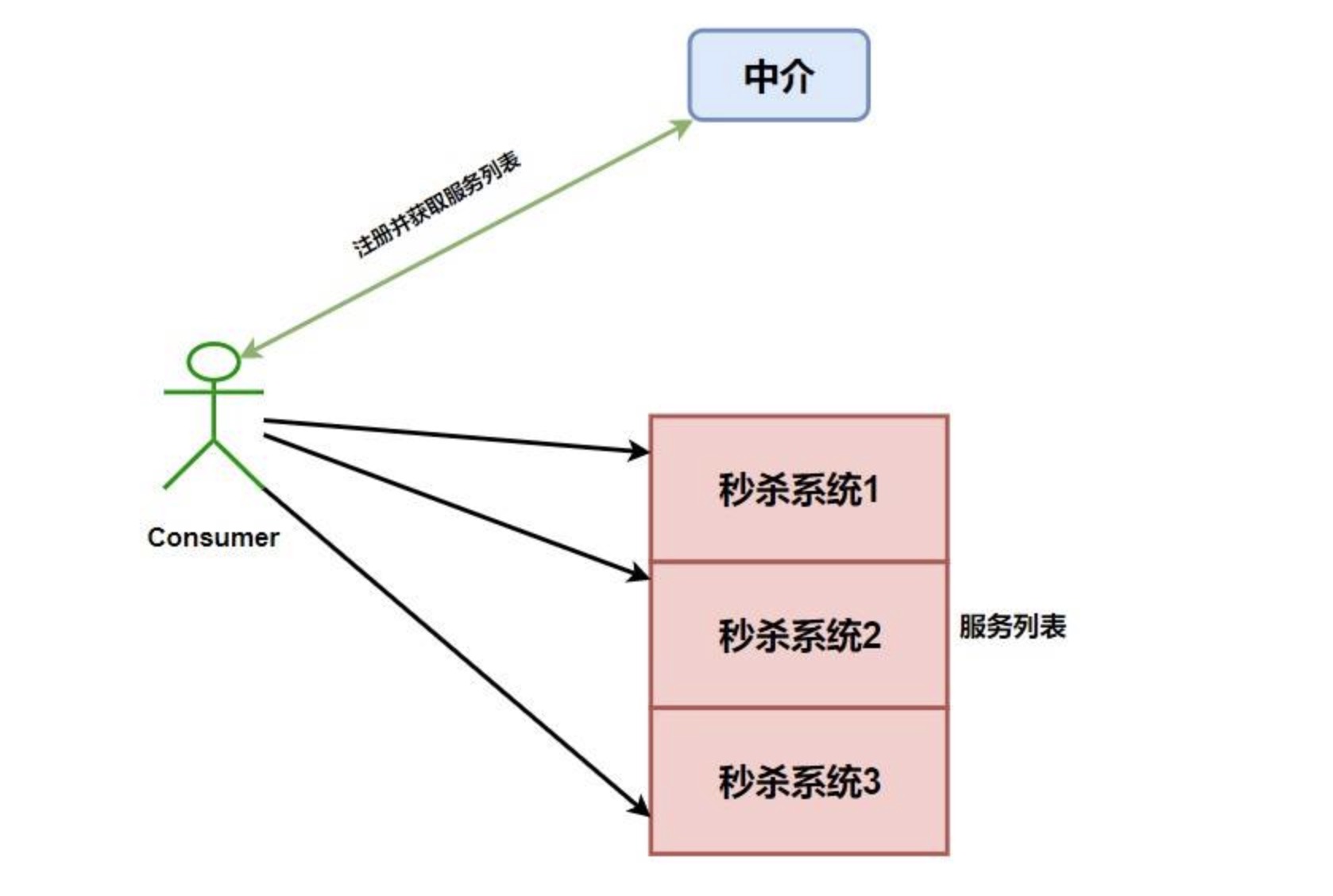 Ribbon入门介绍 - 图2