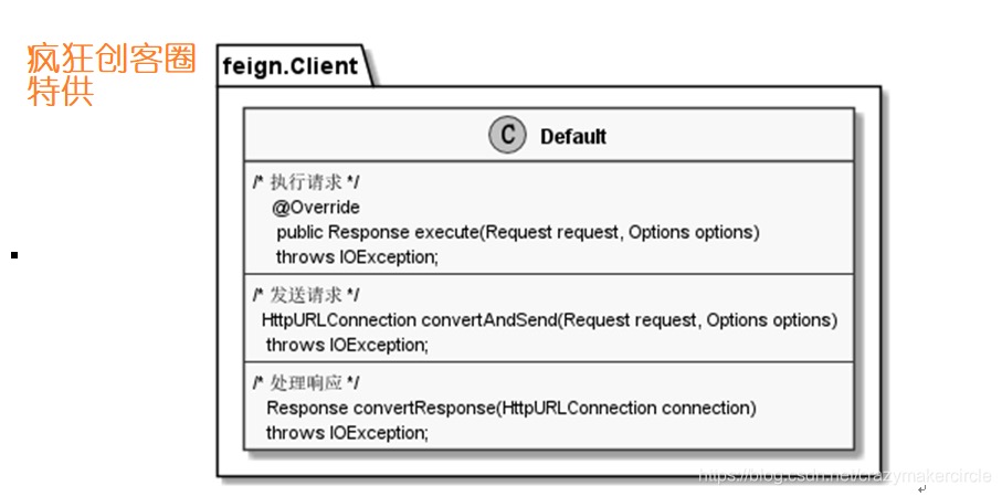 OpenFeign的核心原理 - 图11