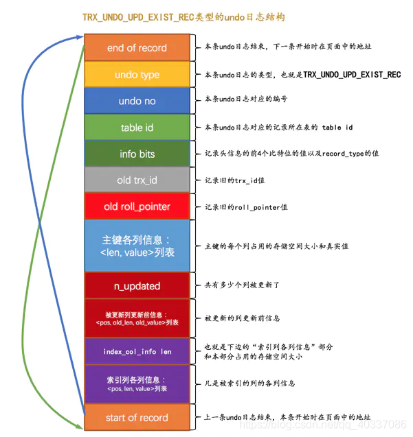 mysql的日志 - 图11