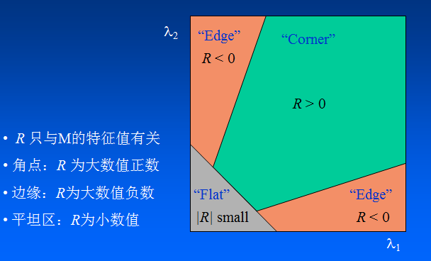 特征提取和检测 - 图9
