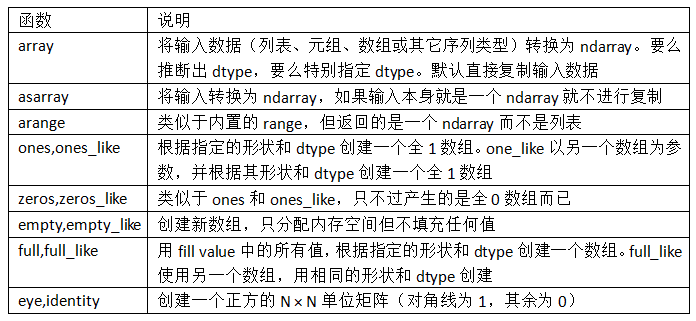 numpy - 图1