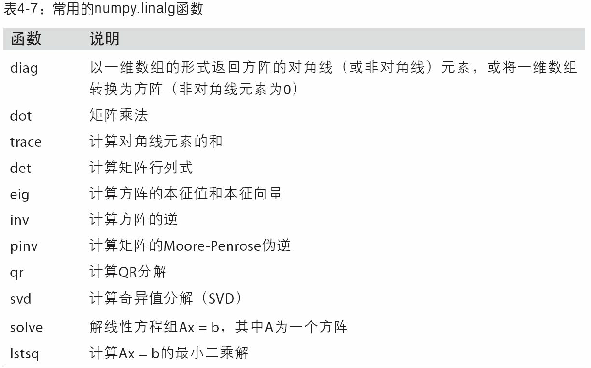numpy - 图2